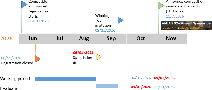 iDASH 2026 Timeline